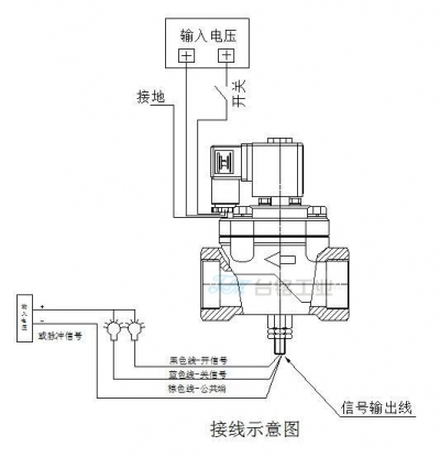 带信号反馈功能电磁阀