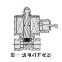 直动式电磁阀