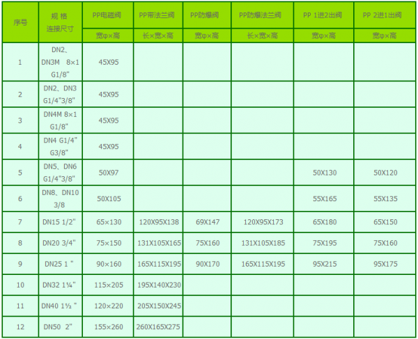 聚丙烯PP塑料电磁阀