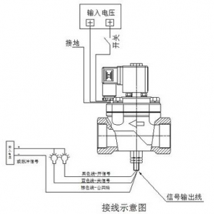 带信号反馈电磁阀结构图